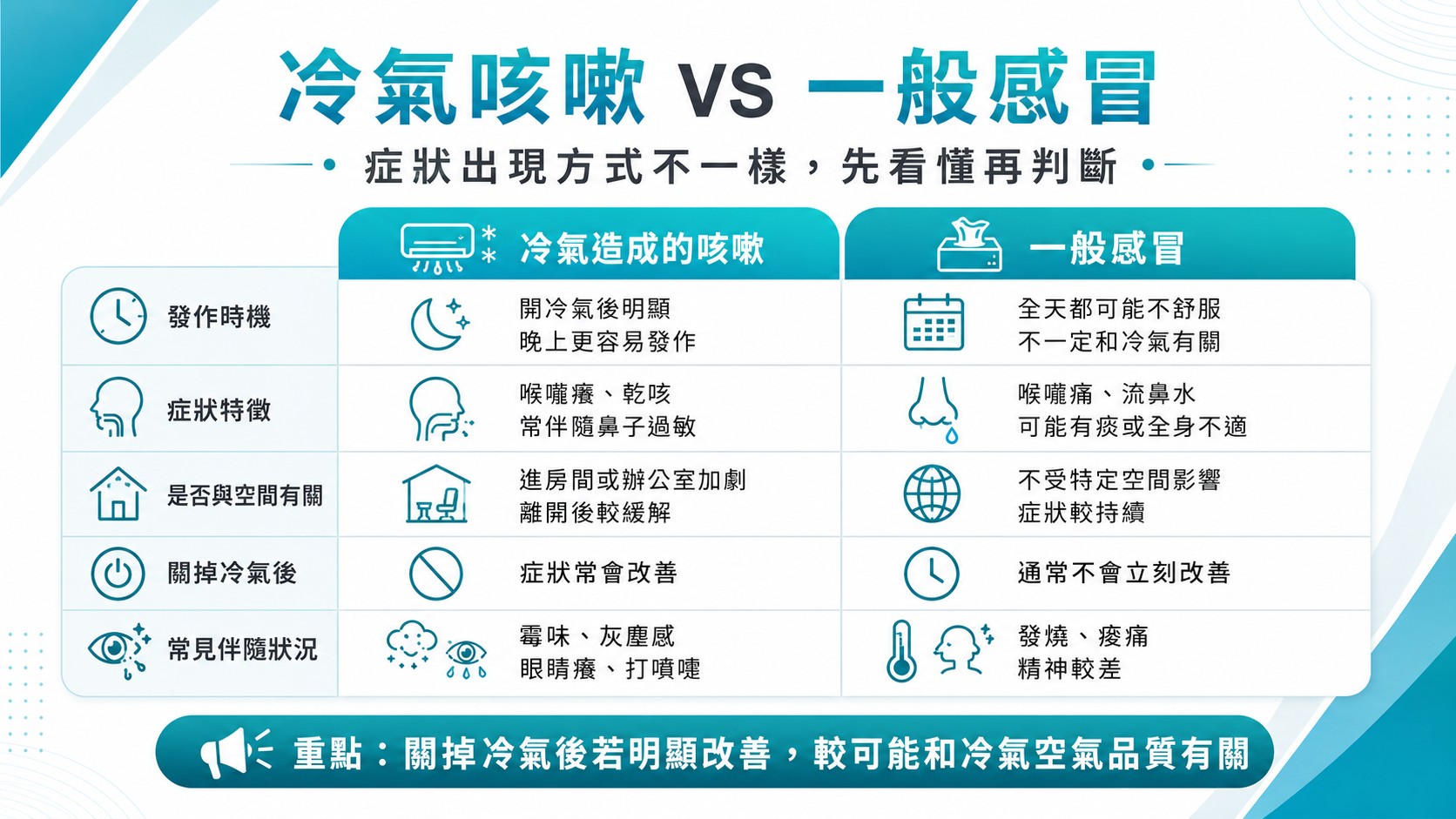 吹冷氣咳嗽