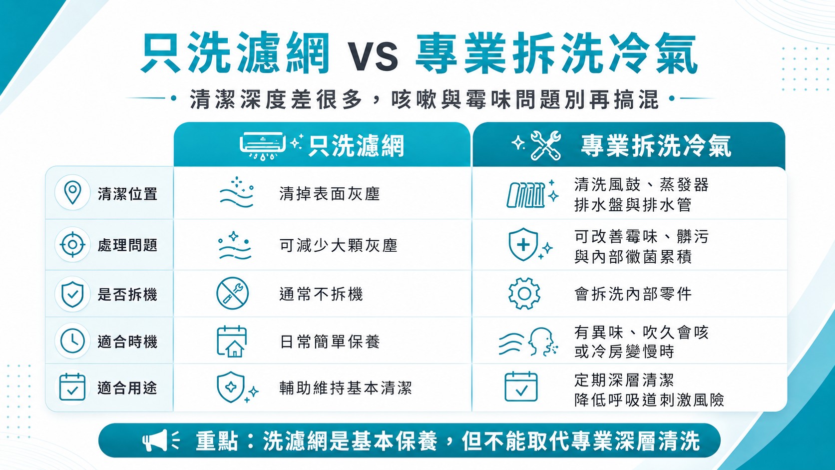吹冷氣咳嗽