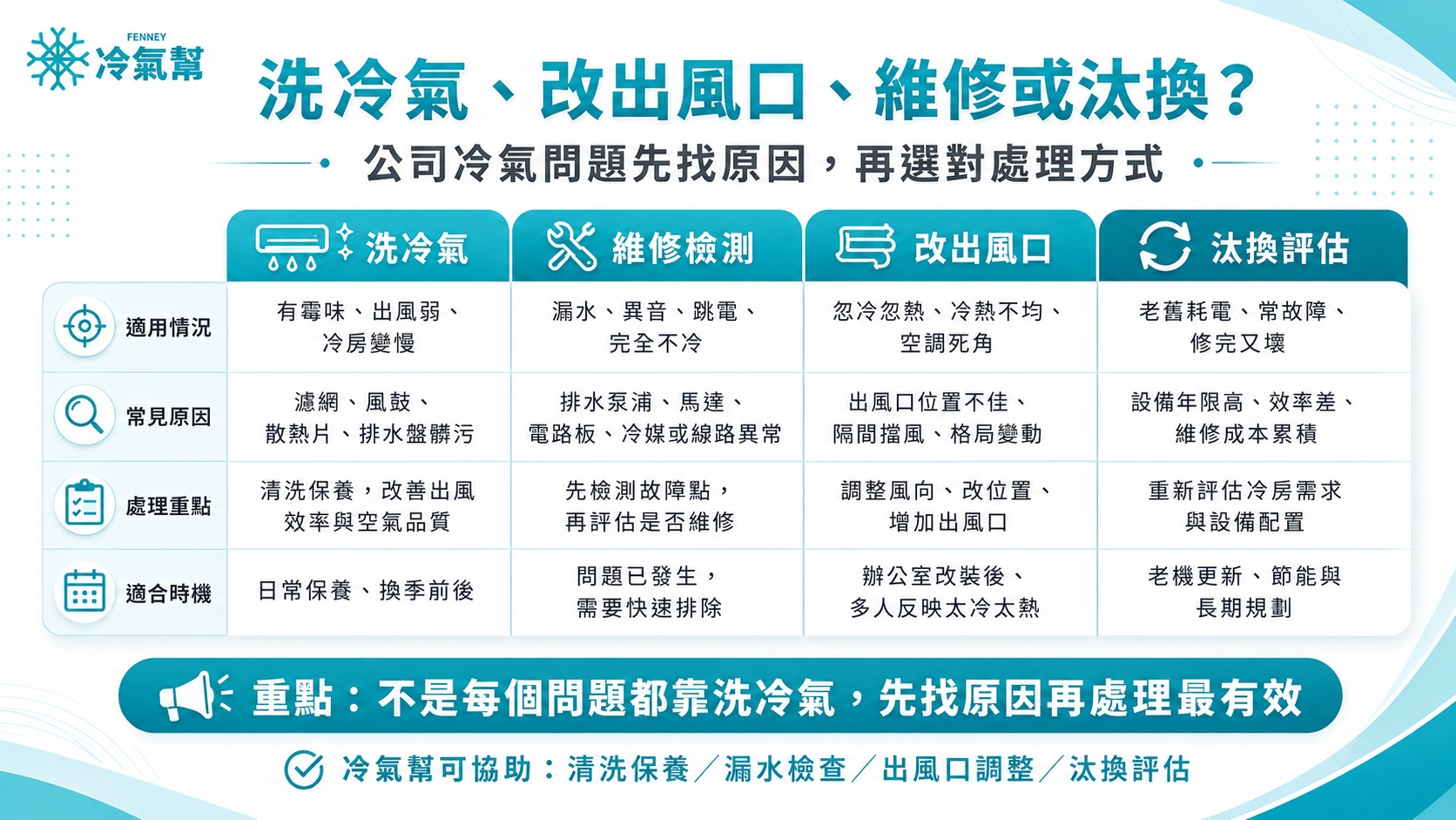 冷氣忽冷忽熱