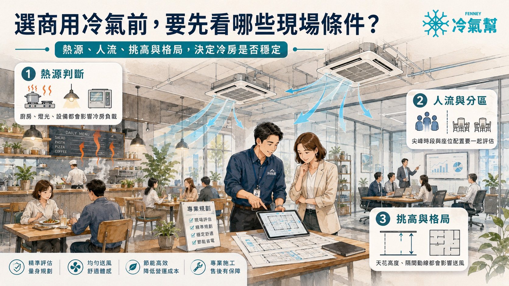 商用冷氣品牌比較