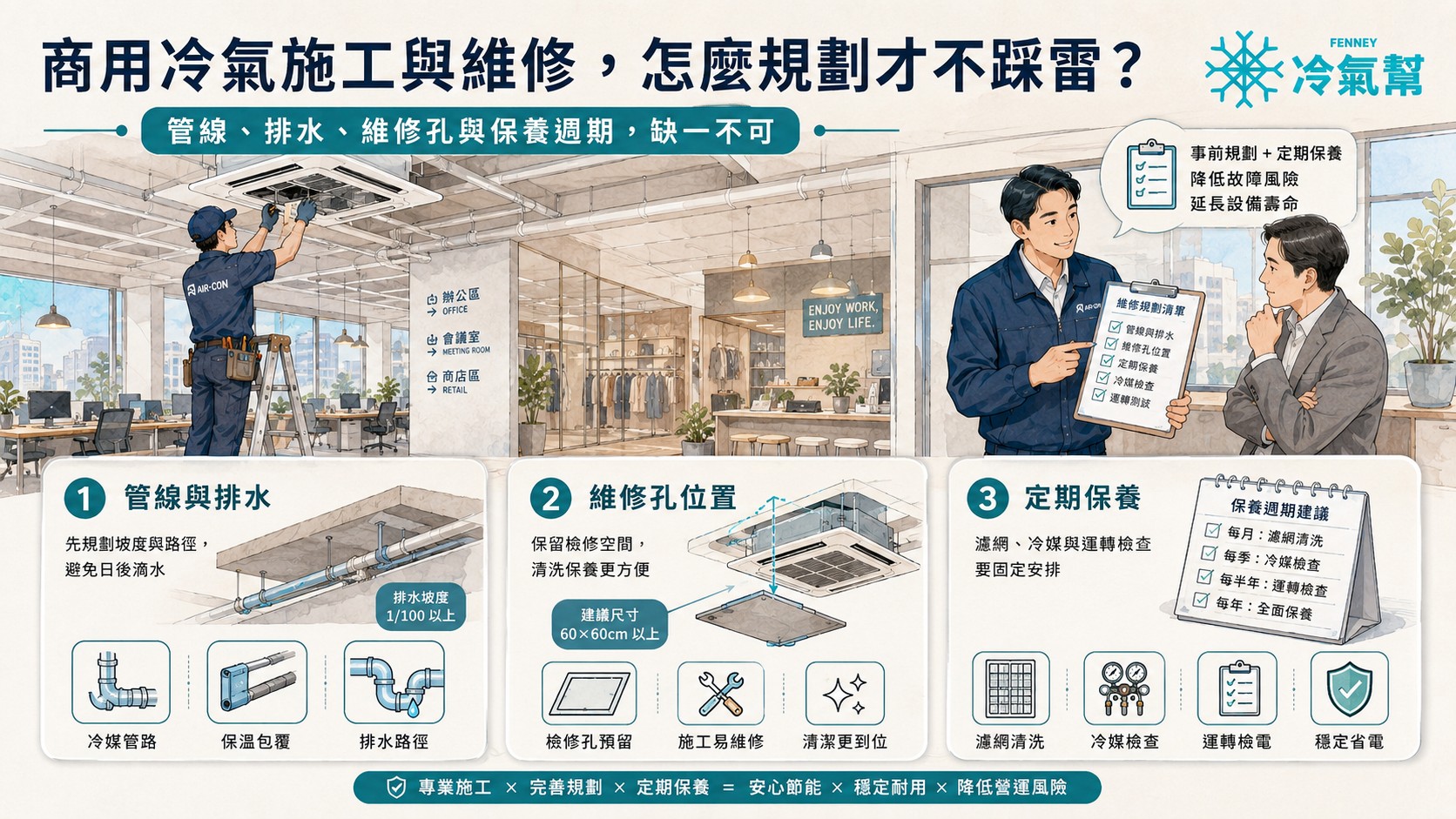 商用冷氣品牌比較