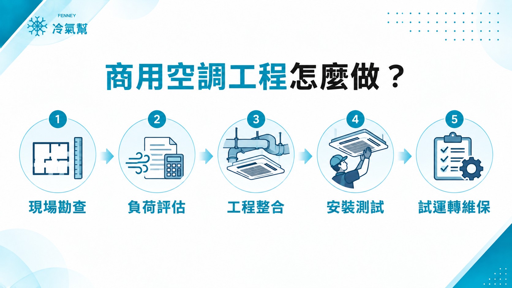 商用空調