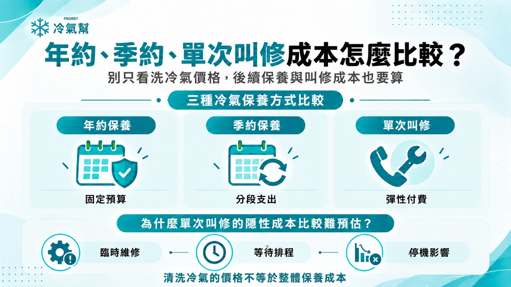 冷氣保養推薦